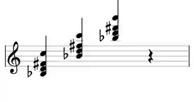 Sheet music of Bb M#5add9 in three octaves